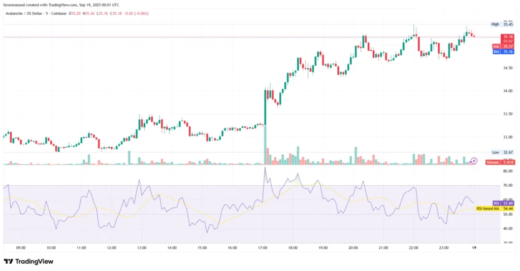 chart135135 4
