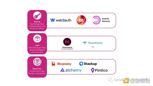 账户抽象落地，链上生态将转向买方市场