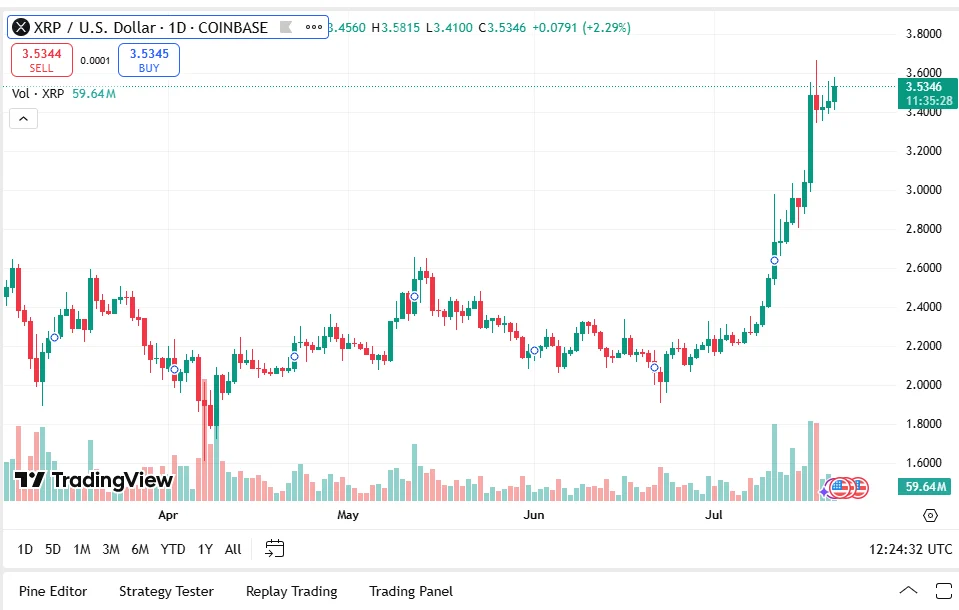 xrp usd
