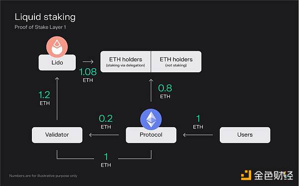 Token Terminal：深度分析常见Layer1的运行原理及经济模型