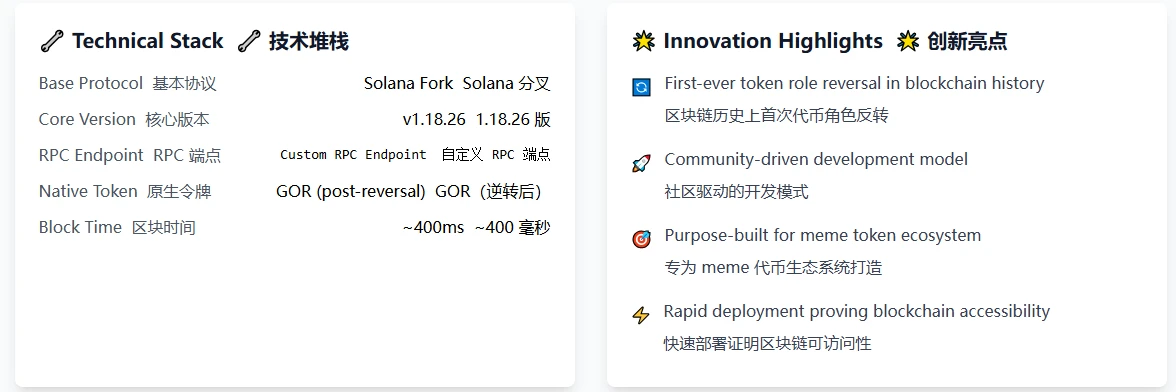 48小时从玩笑Meme到正经L1，Gorbagana要分叉Solana？