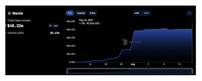 全面解读Mantle：如何才能从众多的L2公链中脱颖而出？