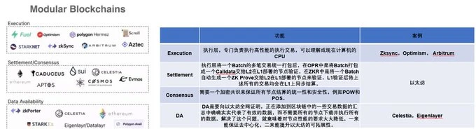 L1公链竞争减弱，L2公链将成为下一个竞争焦点