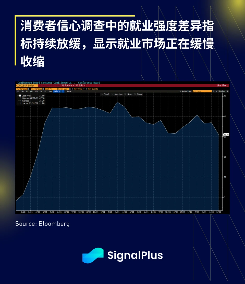 SignalPlus投资研报0531：外部资金入场动力依然不足