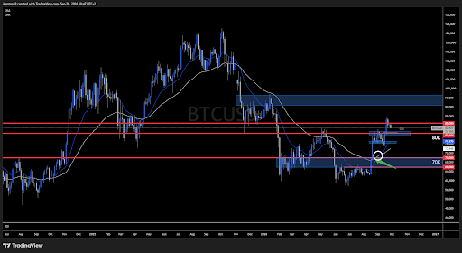PrimeXBT Insights: Bitcoin rallied through a rate hike; Can it rally through a bond selloff?