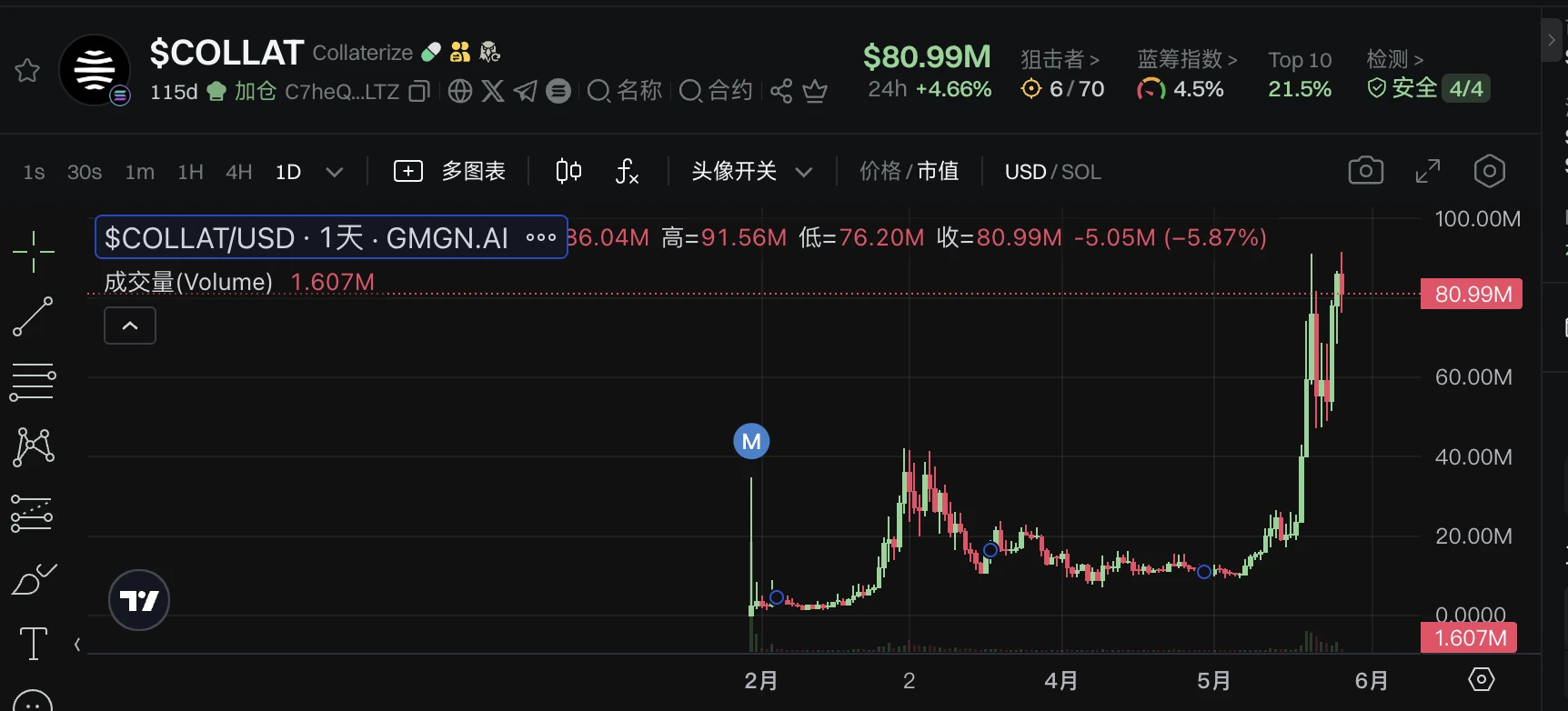 盘点七大链上RWA新秀：KTA市值最高超9亿美元