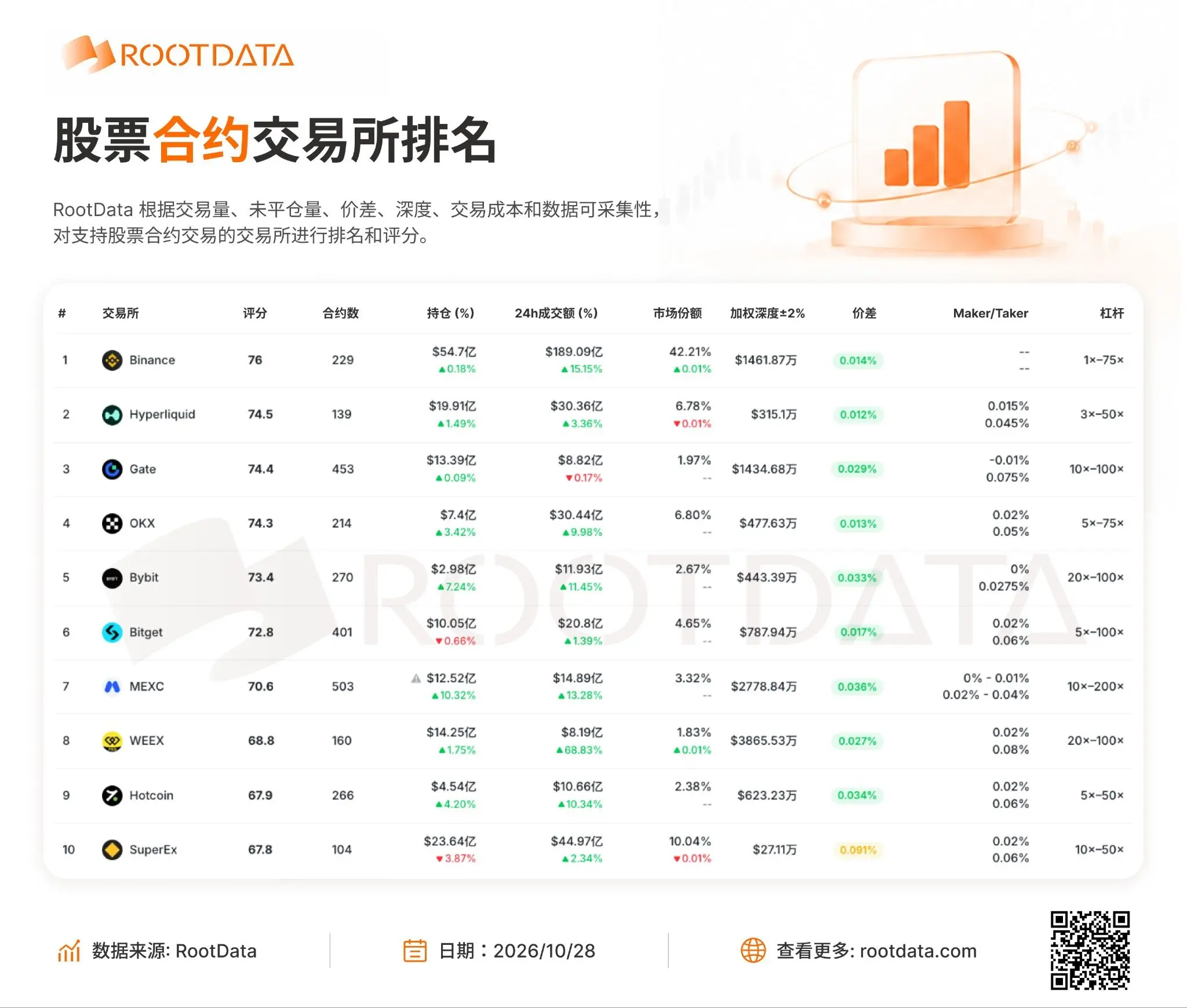 从 Binance Alpha 到 Payward：RootData 已成为更多机构信赖的代币化资产数据层