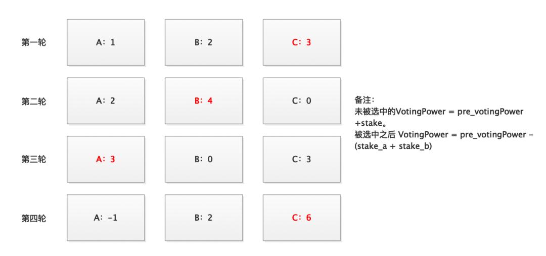 跨链