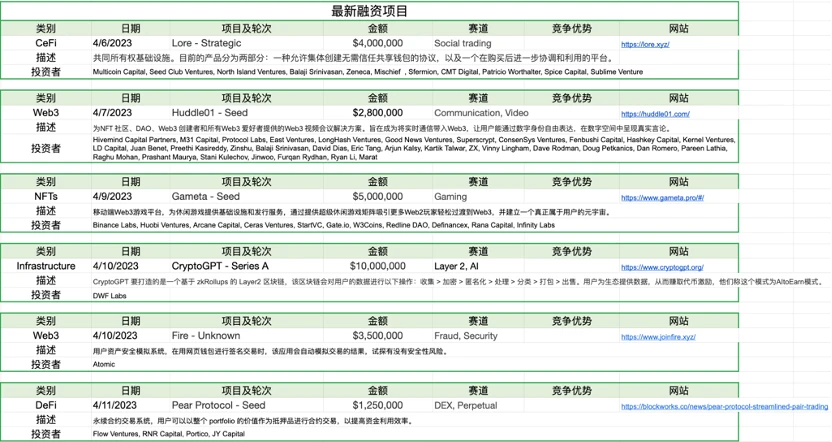 Foresight Ventures市场周报：市场中继强势，ETH升级解锁