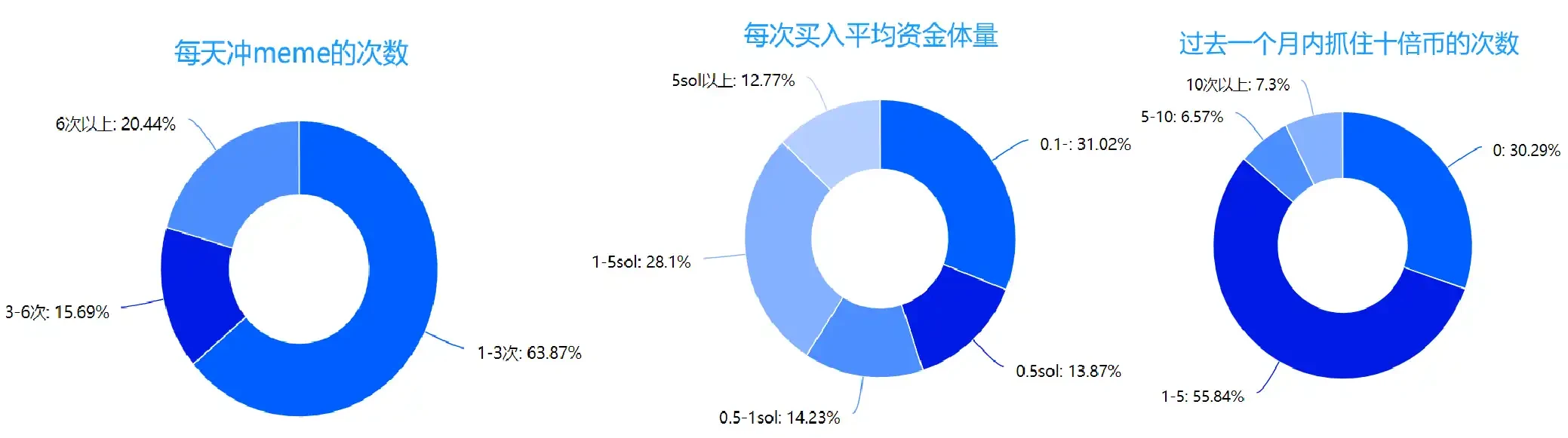 五张图表回顾2024年加密行业表现