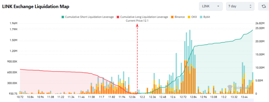 Top Altcoin to Buy in December 2025: Opportunities Emerging After Market Shakeout
