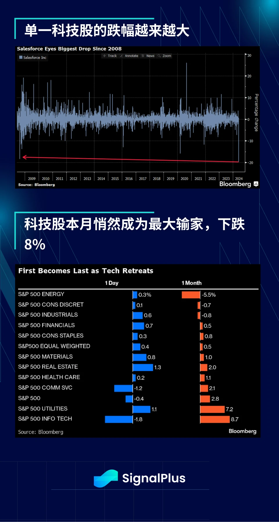 SignalPlus宏观分析(20240531)：MEME Coin再起波澜