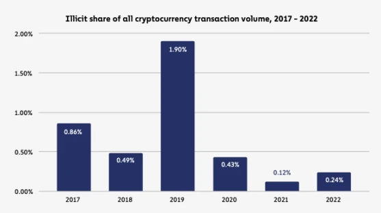 全面揭穿关于比特币的几个常见误解