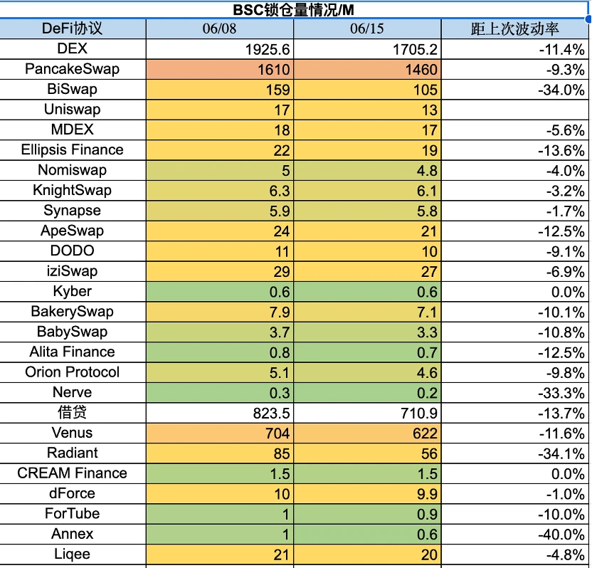 Foresight Ventures市场周报：市场流动性撤退，山寨币指数瀑布