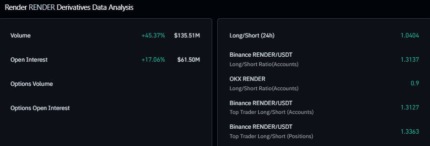 Render price derivatives data