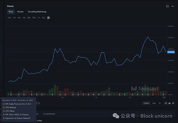 以周期的视角看待加密行情：导致市场上涨和下跌的原因是什么？