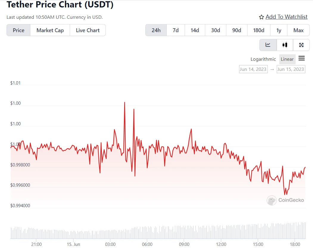 USDT又双叒叕不行了，是谁在FUD？