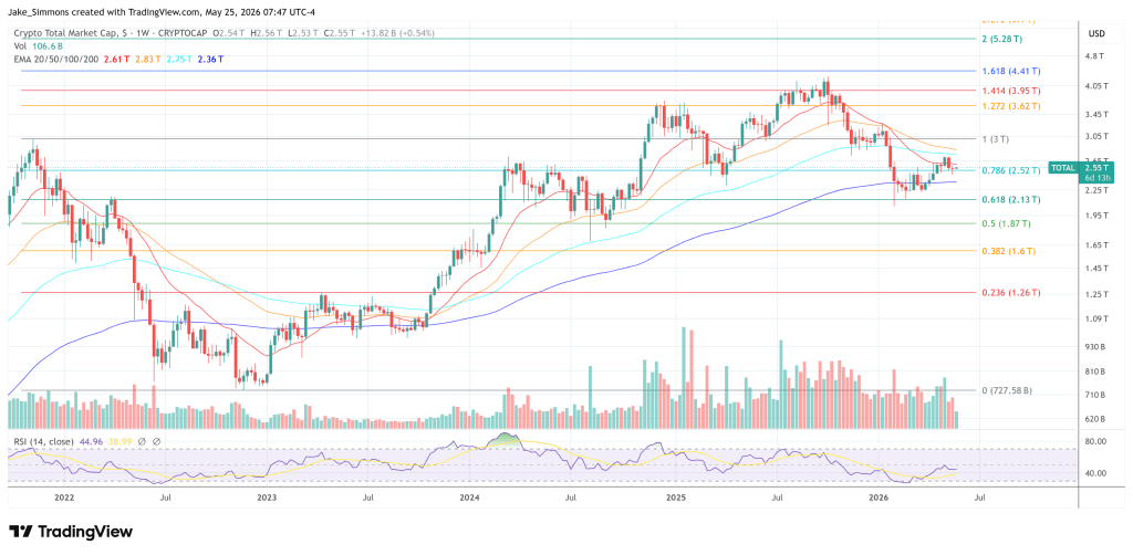 Crypto Today Looks Like Nvidia Before AI Went Mainstream, Jeff Park Says