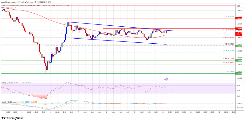 XRP Price Range-Bound Below $1.50, Break Or Breakdown Ahead?
