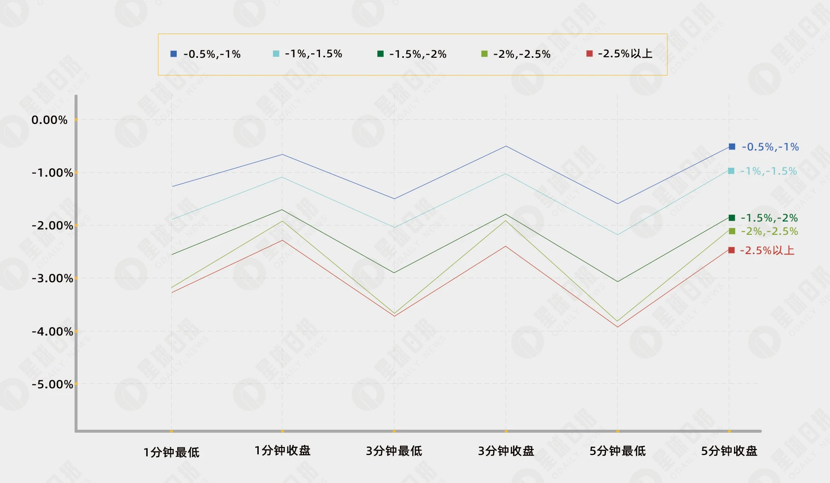 极端费率生存手册：唯有滑头胜利