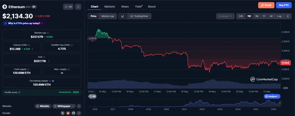 ETH chart246
