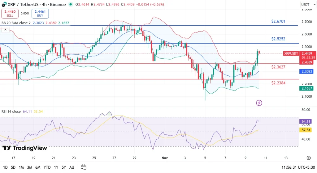 XRP price today 10-11-25