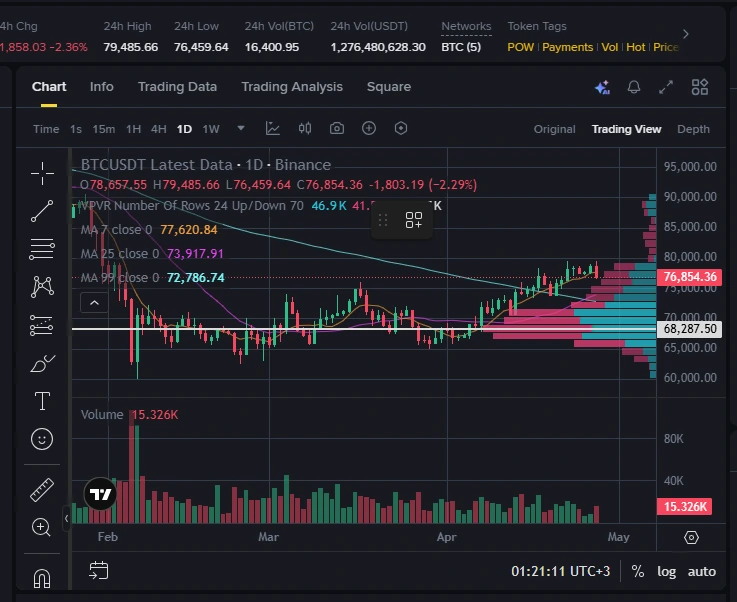 Bitcoin price and trading volumes chart