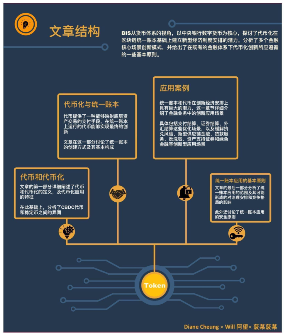 代币化与统一账本：构建未来货币体系蓝图