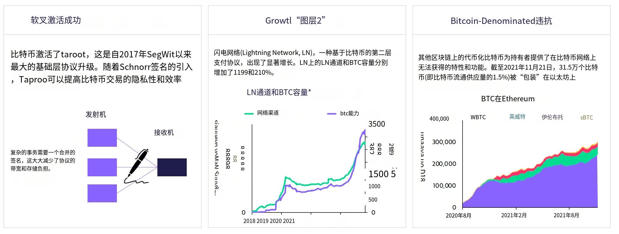 以太坊