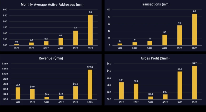 Pantera Capital：加密领域的三个新兴催化剂