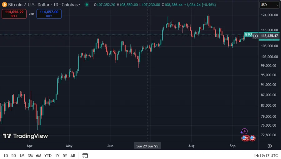 BTCUSD