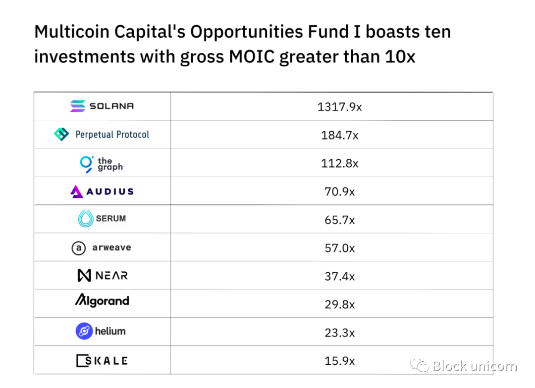 Multicoin