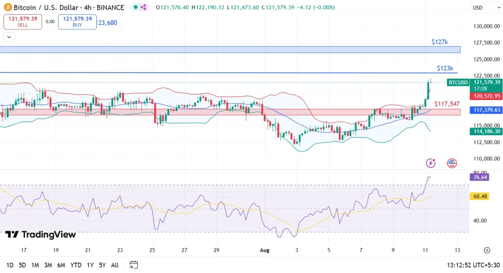BTC Price Analysis 11-8-25