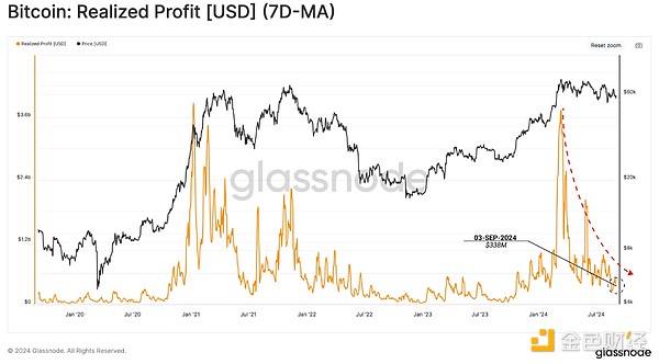 Glassnode：短期内加密市场波动或加剧，接近于动荡的2019年