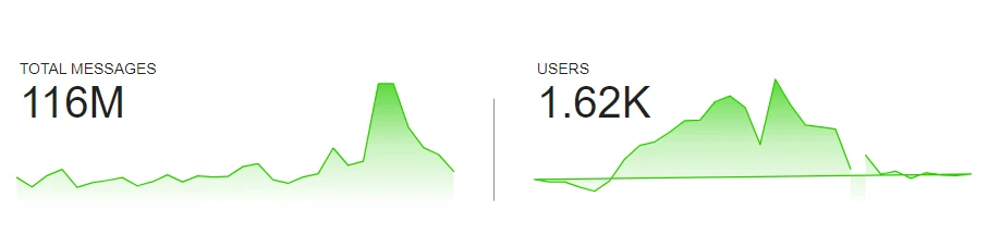 Metrics Ventures研报：发币在即，全面解读AO技术原理与生态潜力