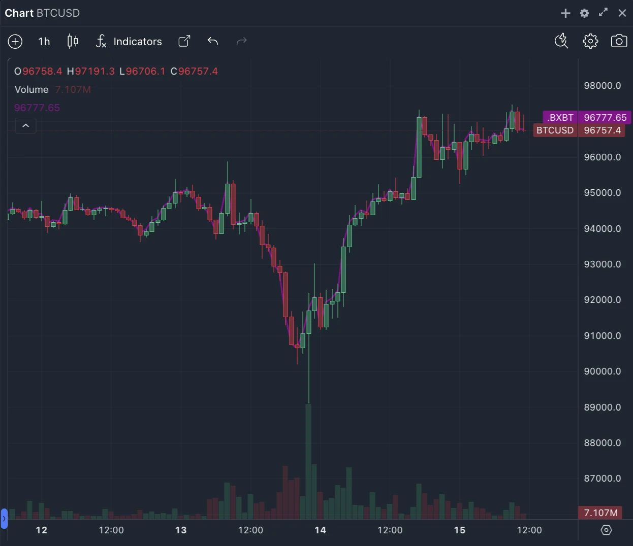 BitMEX Alpha：CPI数据发布前的期权交易