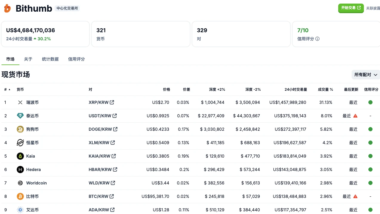 申请现货ETF，月涨幅超104%，HBAR是何来头？