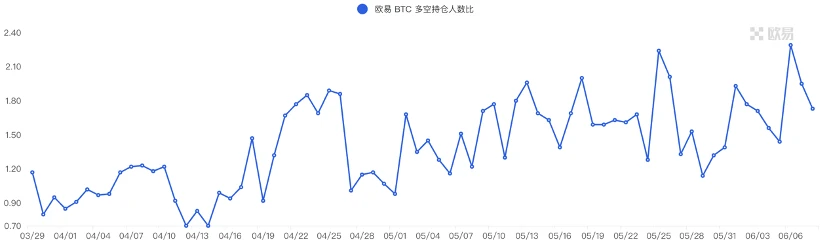 Foresight Ventures市场周报：加密监管博弈，市场凛冬将至？