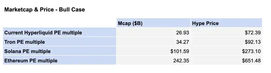 深度解析Hyperliquid：潜在市场机会和HYPE的看涨逻辑