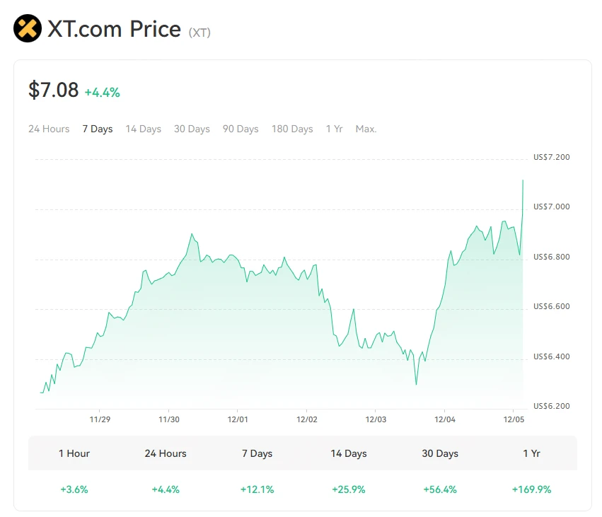 XT.COM 2024：开启加密的精彩篇章