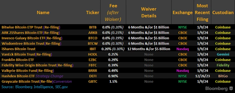 ETF费率大战开启，机构卷费率用意为何？