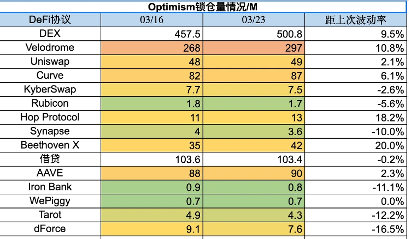 Foresight Ventures市场周报：BTC主导市场，ARB生态普涨