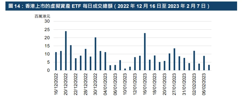 港交所报告解读：ETF与全球金融市场虚拟资产生态圈的发展