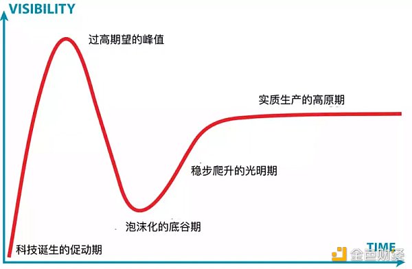 我们从Crypto市场中学到的最艰难一课