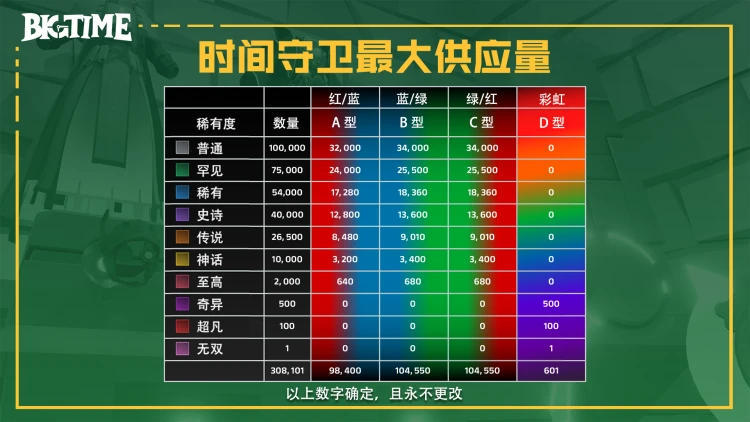 头等仓研报：全面解读MMORPG链游Big Time