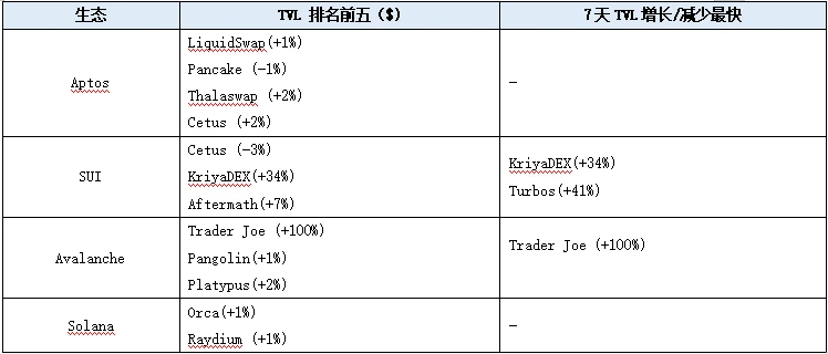 LD Capital赛道周报(2023/10/10)：国庆假期，POW项目受关注