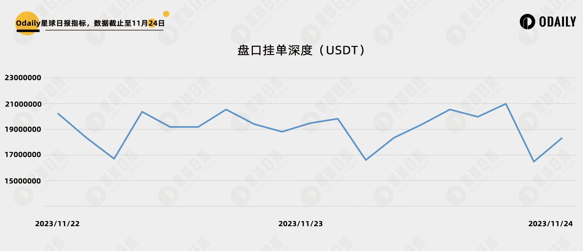 CZ离职三天，币安交易与资产数据有何变化？