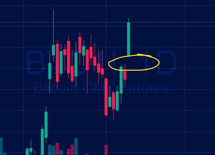 CME Group Works to Restore Services After Technical Outage Shuts Markets