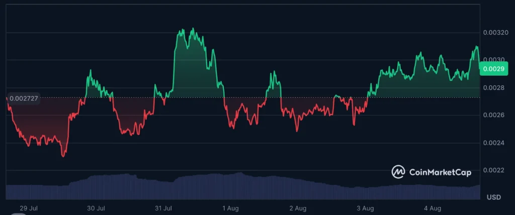 pump fun usd