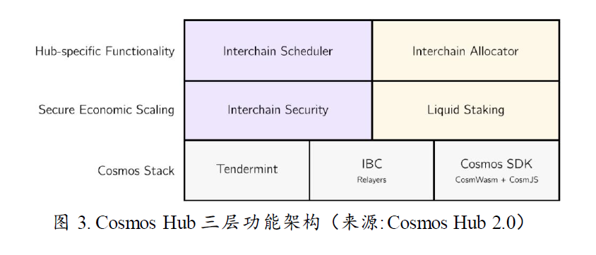 Cosmos新征程：一切从Interchain开始